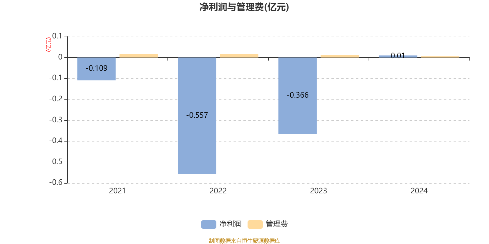 2月14日基金净值：上银慧永利中短期债券A最新净值1.0434