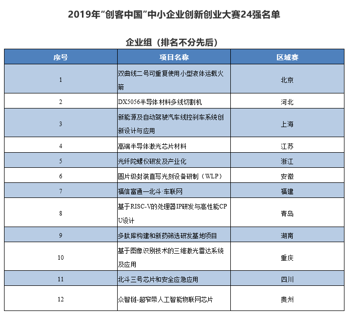 北交所副总经理周箴：优化创新型中小企业评价指标体系