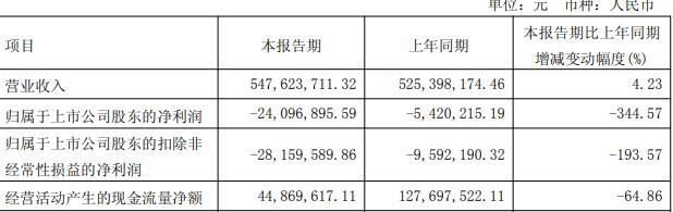A股定增市场暖意渐浓 上市公司加码新技术提升竞争力