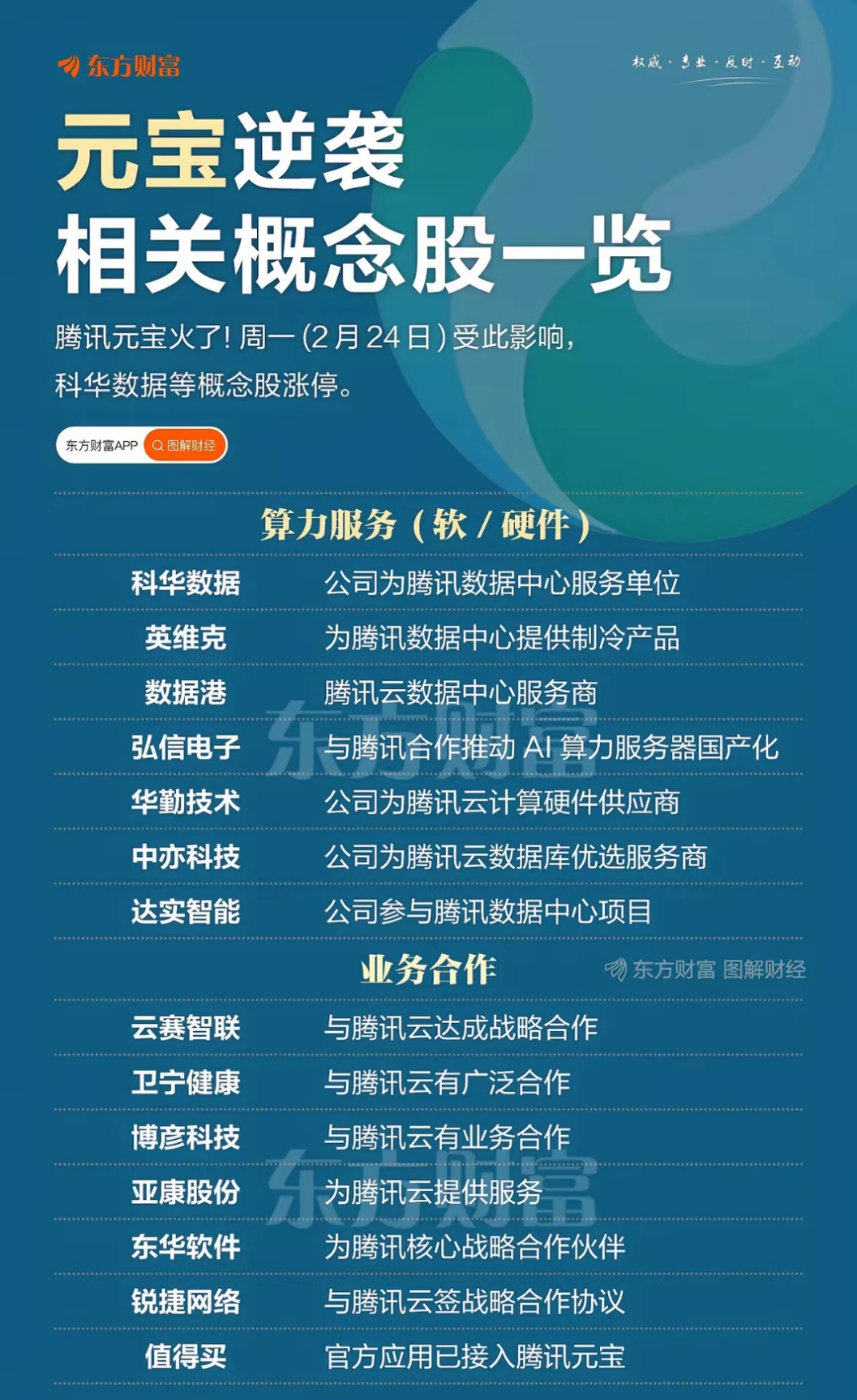 A股定增市场暖意渐浓 上市公司加码新技术提升竞争力