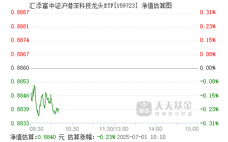 2月12日基金净值：富国沪港深业绩驱动混合型A最新净值1.8285，涨1.37%