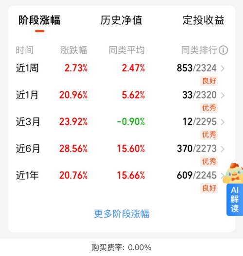 2月12日基金净值：富国沪港深业绩驱动混合型A最新净值1.8285，涨1.37%