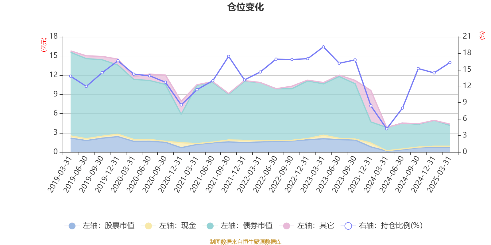 2月13日基金净值：嘉合磐弘一年定开纯债债券发起最新净值1.065，跌0.03%