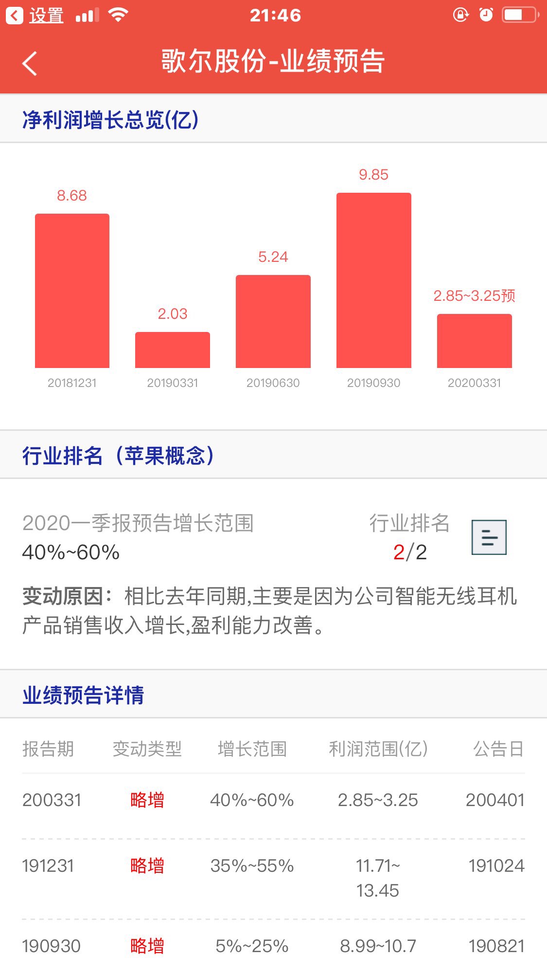 潍柴重机：新兴产业需求拉动 上半年净利润预增40%-60%