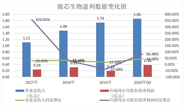 潍柴重机：新兴产业需求拉动 上半年净利润预增40%-60%