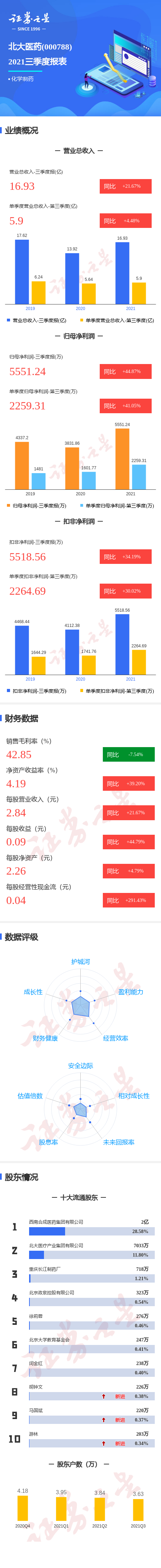 长安汽金2024年实现营收41.05亿元 净利12.30亿元