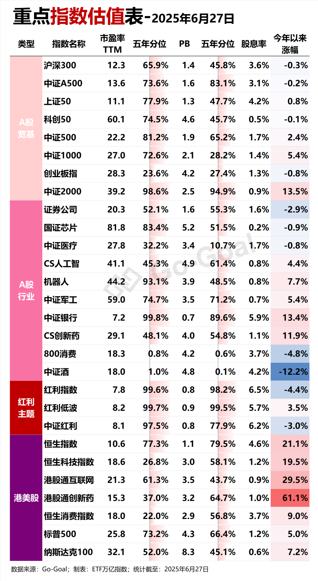 ETF选择困难？厘清ETF基金四大分类后须匹配不同风险偏好与投资需求