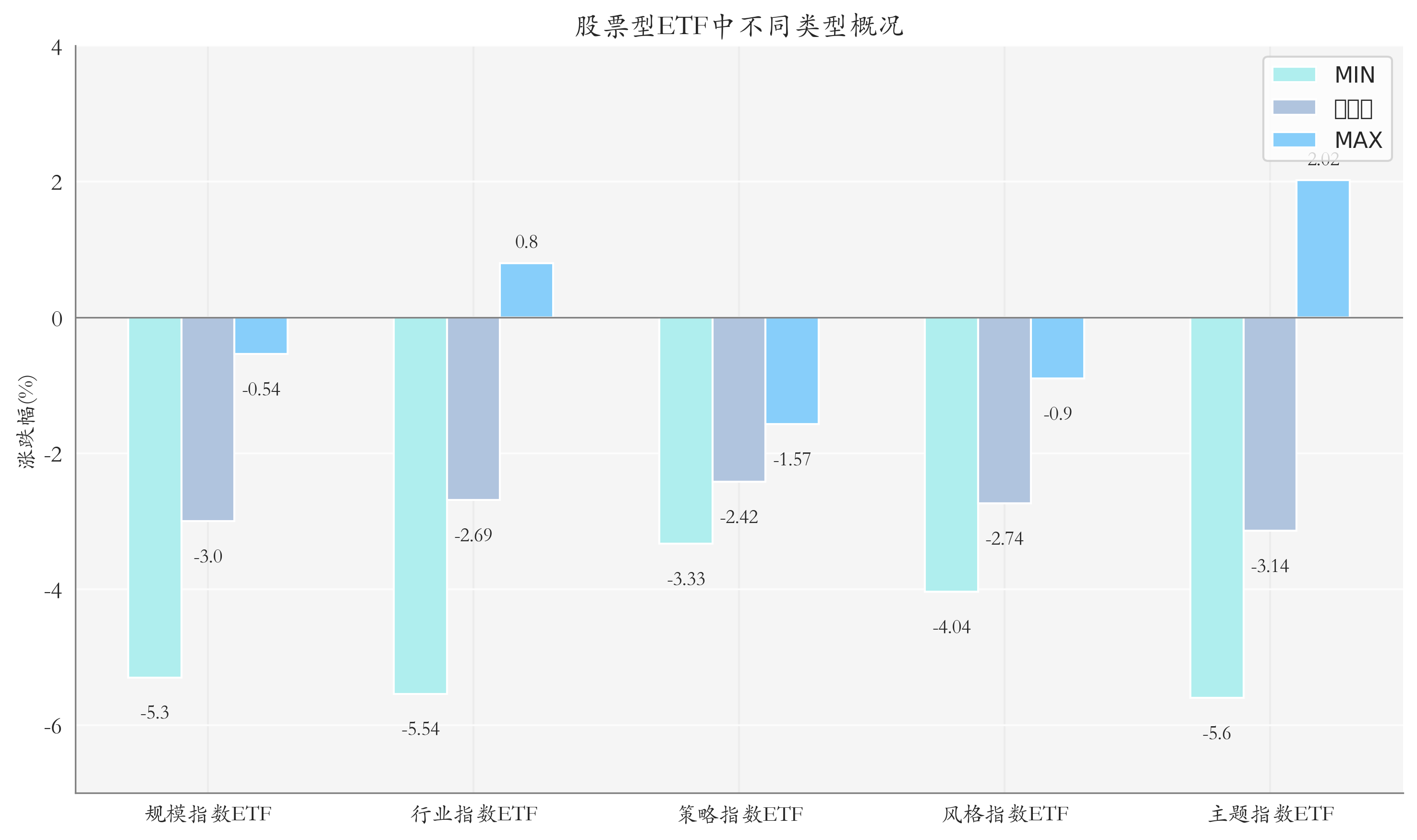 ETF选择困难？厘清ETF基金四大分类后须匹配不同风险偏好与投资需求
