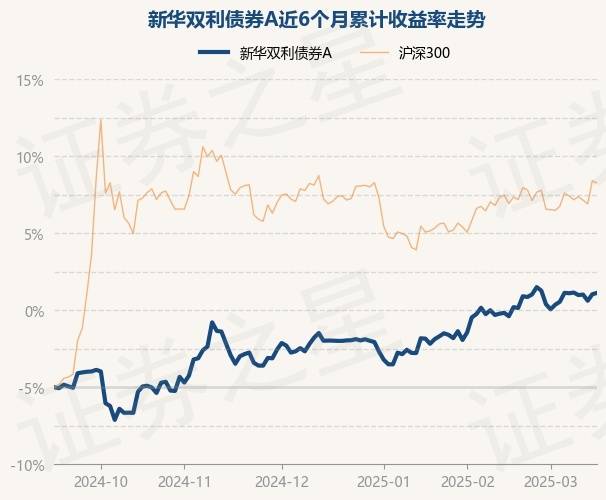 2月12日基金净值：华夏鼎信债券A最新净值1.0611