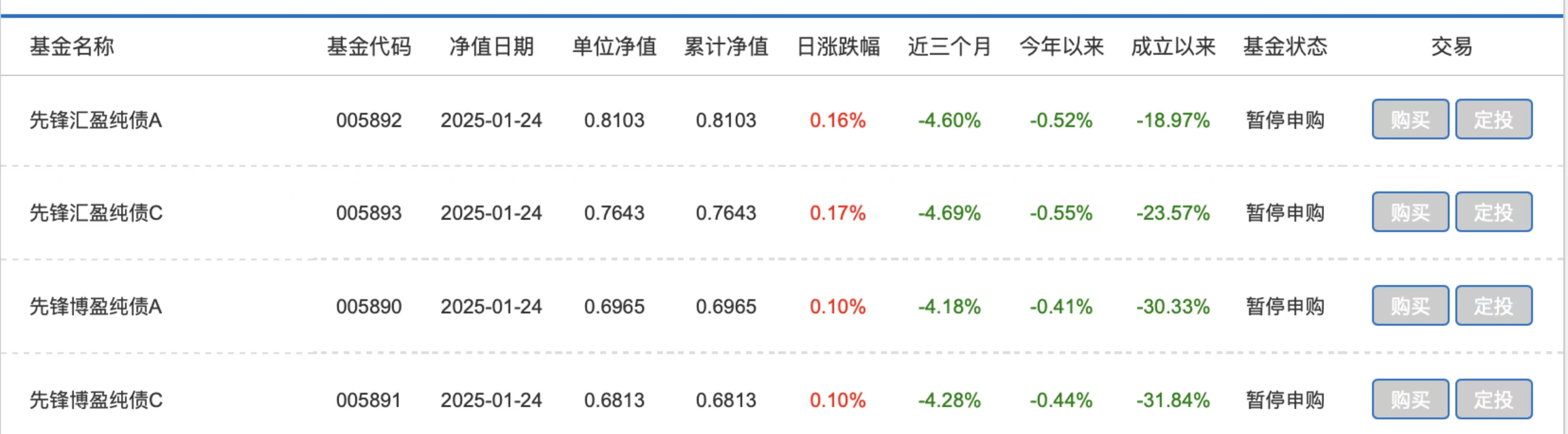 2月11日基金净值：交银医药创新股票A最新净值2.1324，跌0.52%