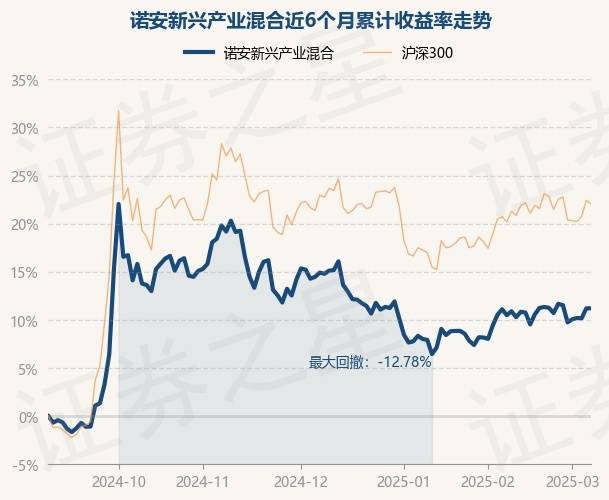 2月11日基金净值：万家新机遇龙头企业混合A最新净值1.4088，跌0.68%