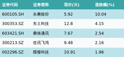 2月12日基金净值：华夏鼎信债券A最新净值1.0611