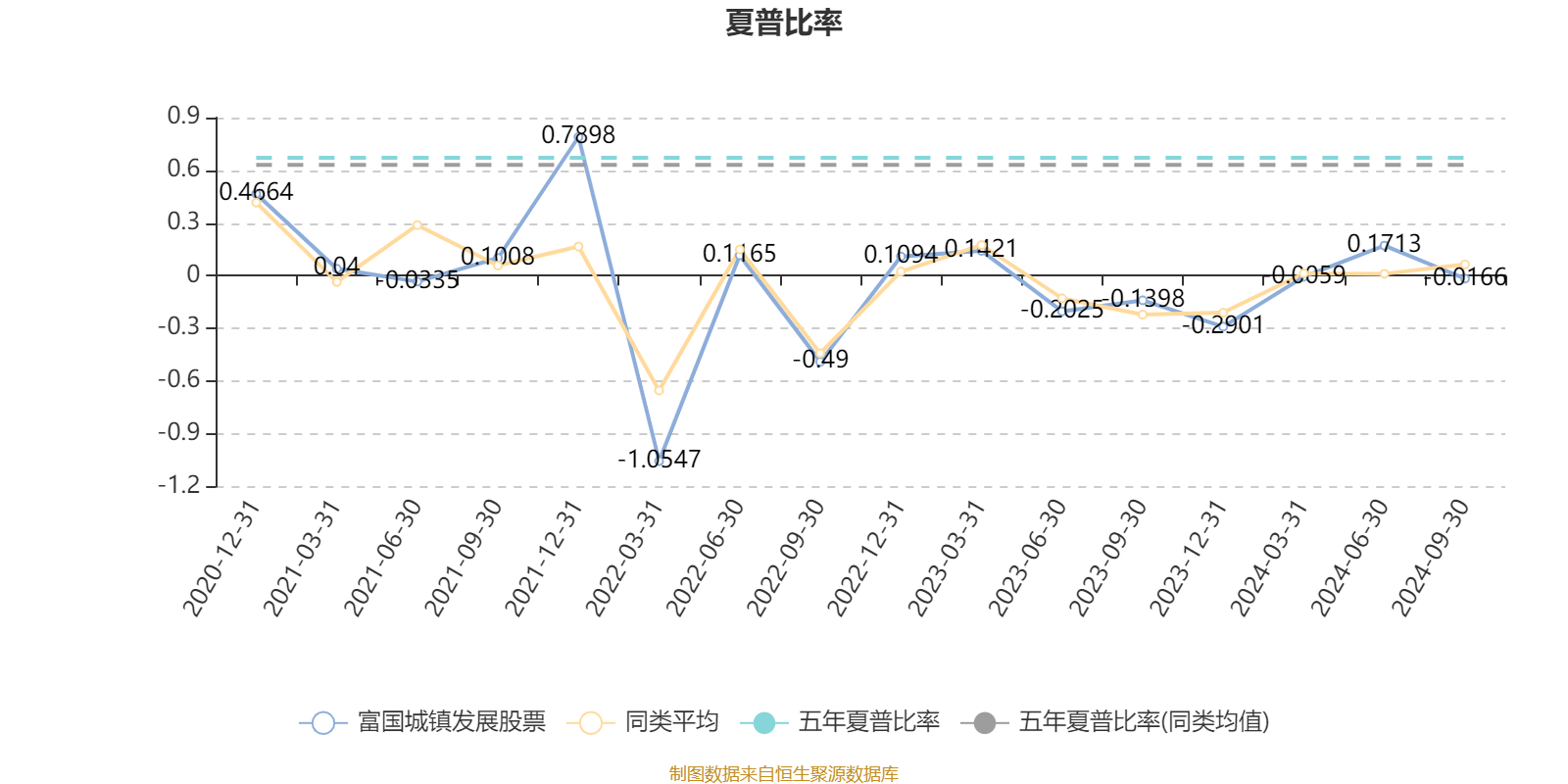 2月13日基金净值：富国天兴回报混合A最新净值1.1378，跌0.01%