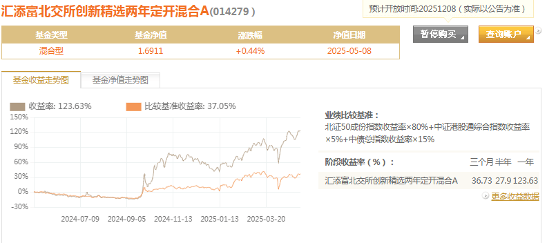 2月11日基金净值：万家新机遇龙头企业混合A最新净值1.4088，跌0.68%