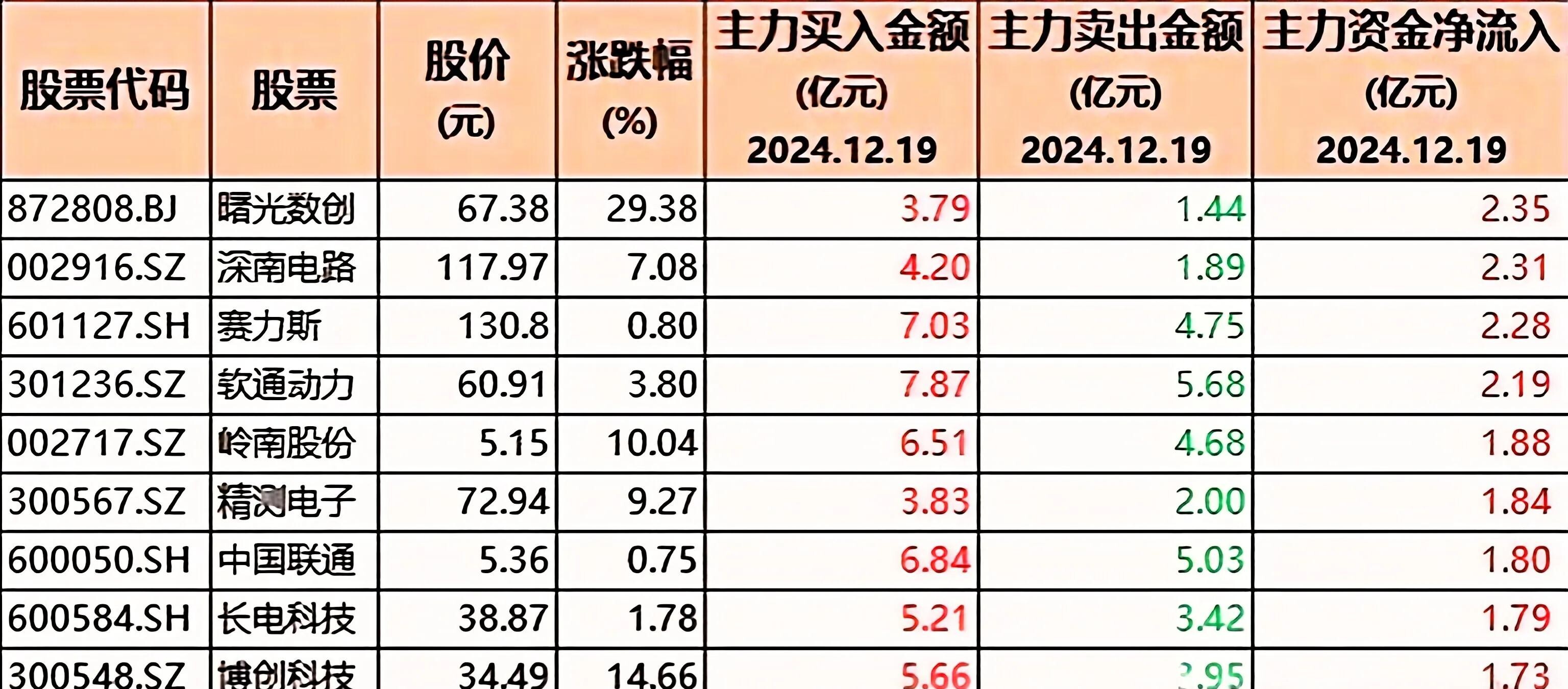 6月30日晶科转债上涨0.81%，转股溢价率95.21%