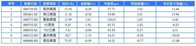 7月1日青农转债上涨0.77%，转股溢价率32.33%