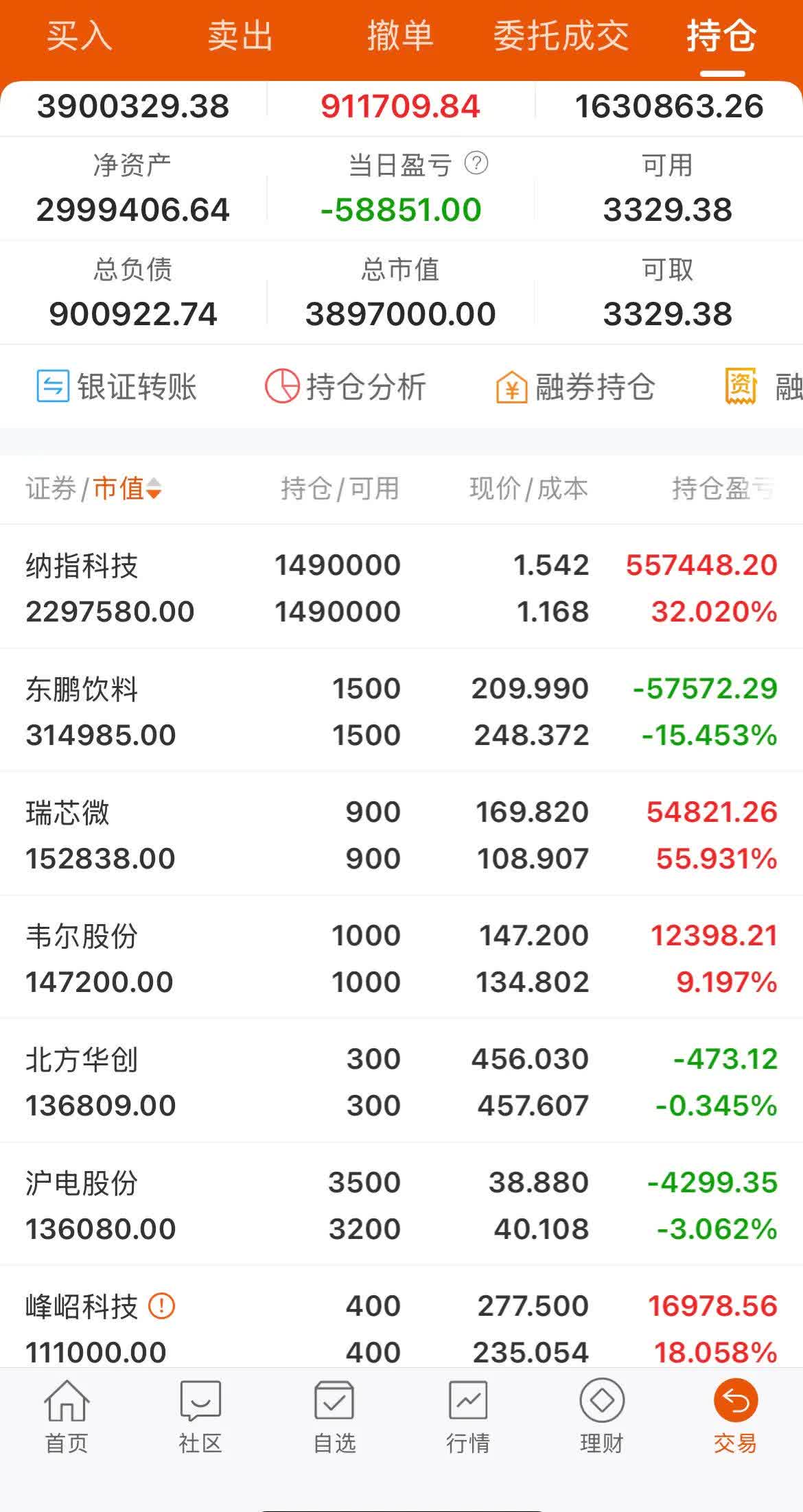 6月30日晶科转债上涨0.81%，转股溢价率95.21%
