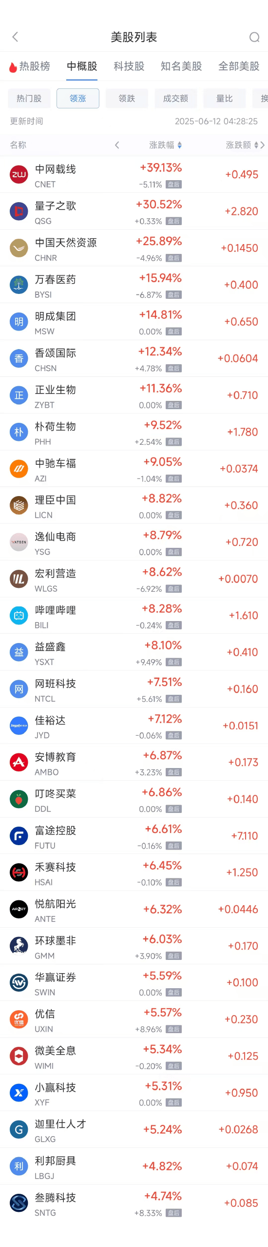 7月1日青农转债上涨0.77%，转股溢价率32.33%