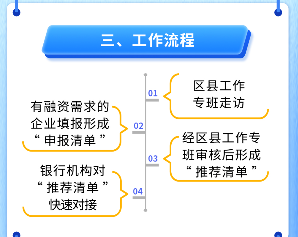 天津金融监管局指导辖内金融机构创新构建“融资租赁+保险+信贷”特色模式 支持天津船舶出口
