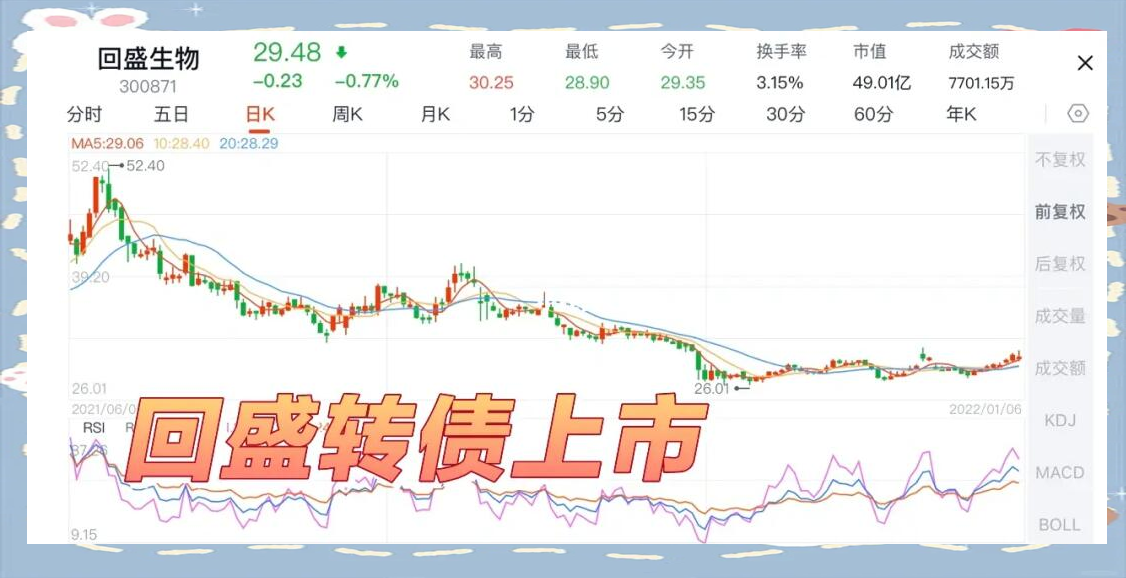 7月1日升24转债上涨0.02%，转股溢价率20.57%