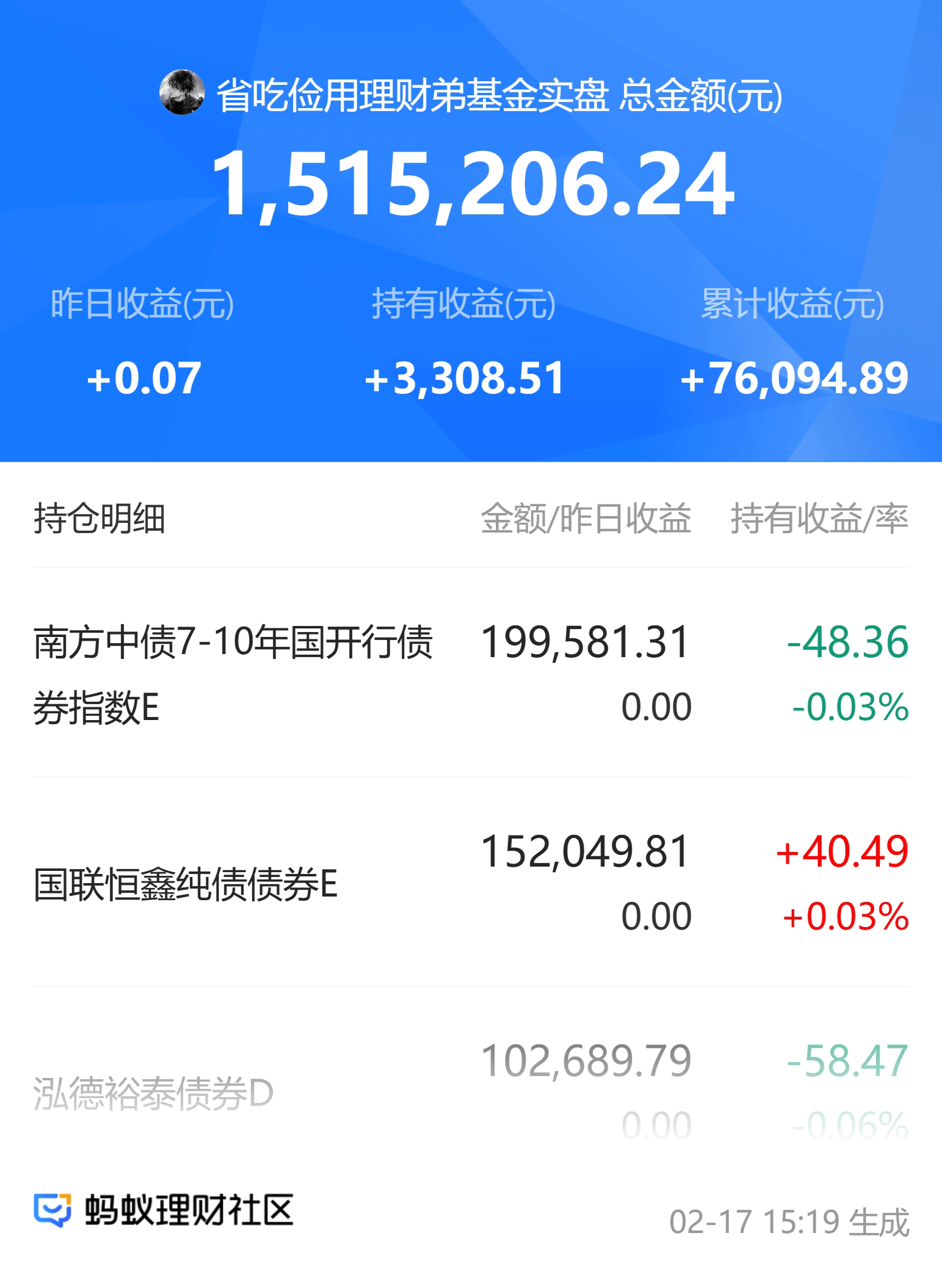 7月1日旺能转债上涨0.17%，转股溢价率11.49%
