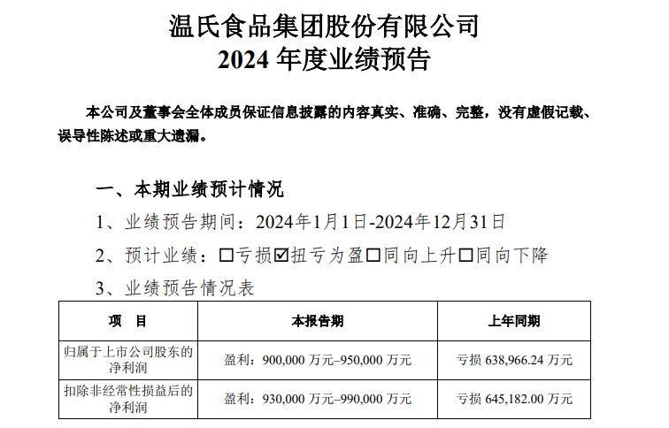 麦迪科技：创新业务稳健布局 预计半年度业绩同比扭亏为盈