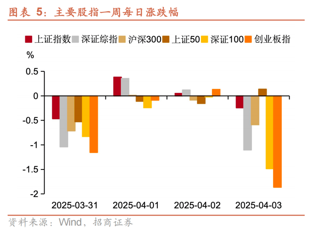 6月30日华设转债上涨0.28%，转股溢价率28.84%