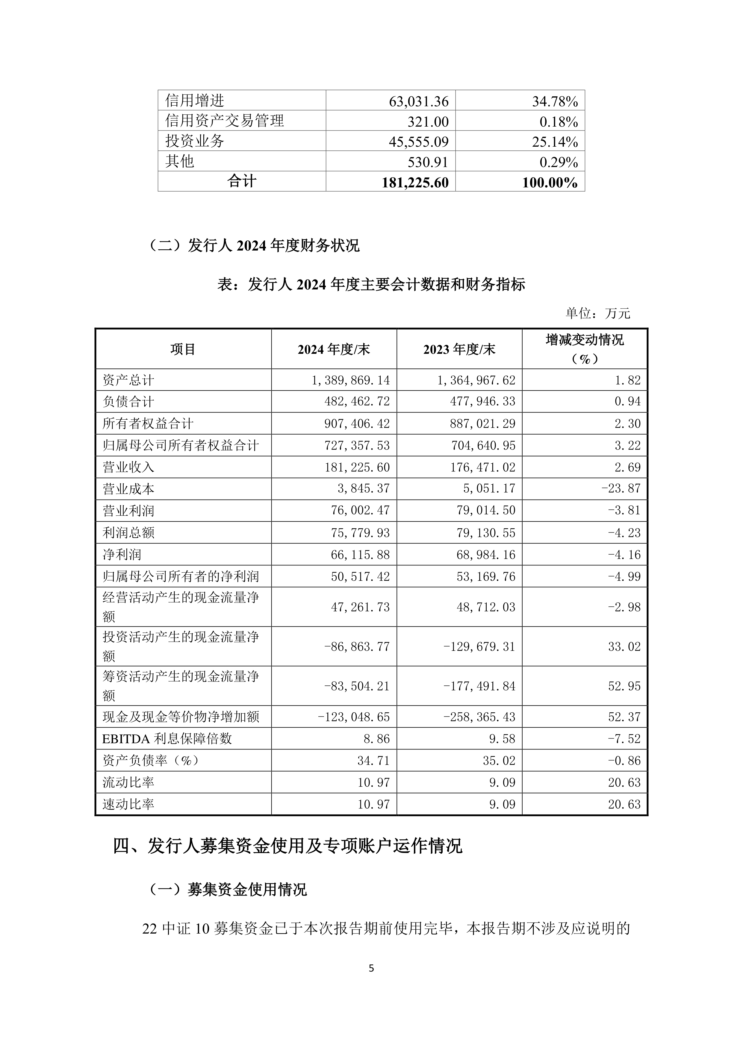 TCL科技: 公司债券受托管理事务报告（2024年度）