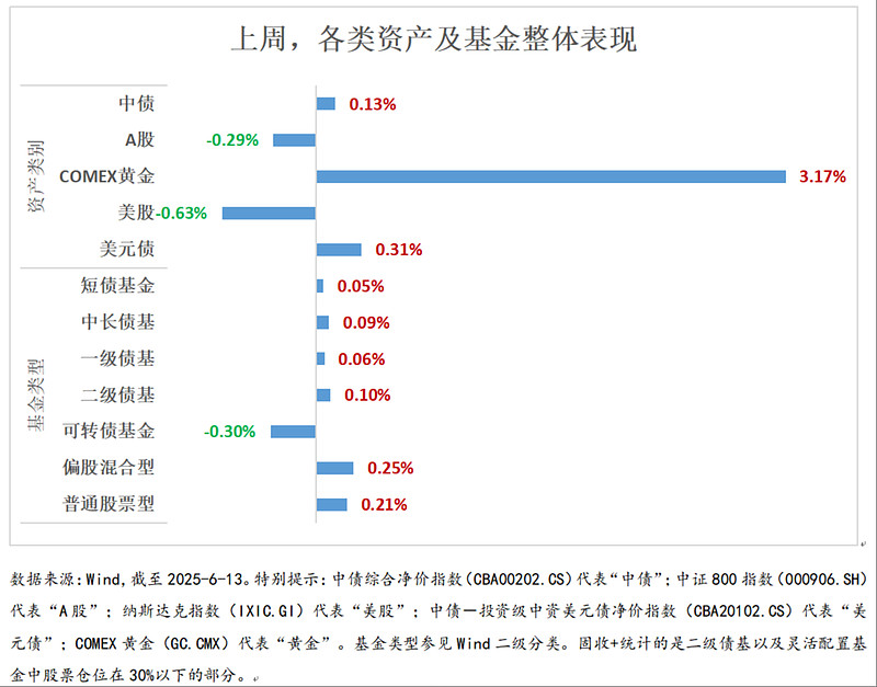 6月30日神马转债下跌0.31%，转股溢价率8.23%