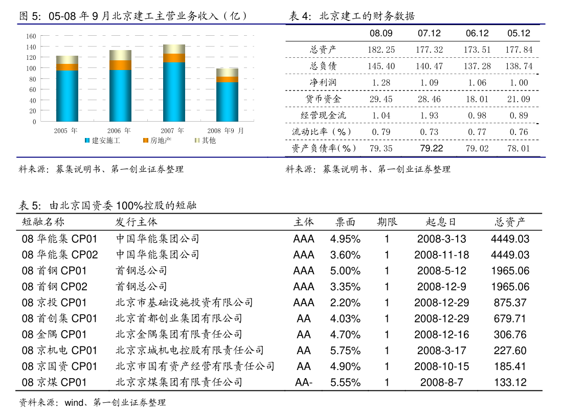 7月1日新乳转债上涨0%，转股溢价率29.52%