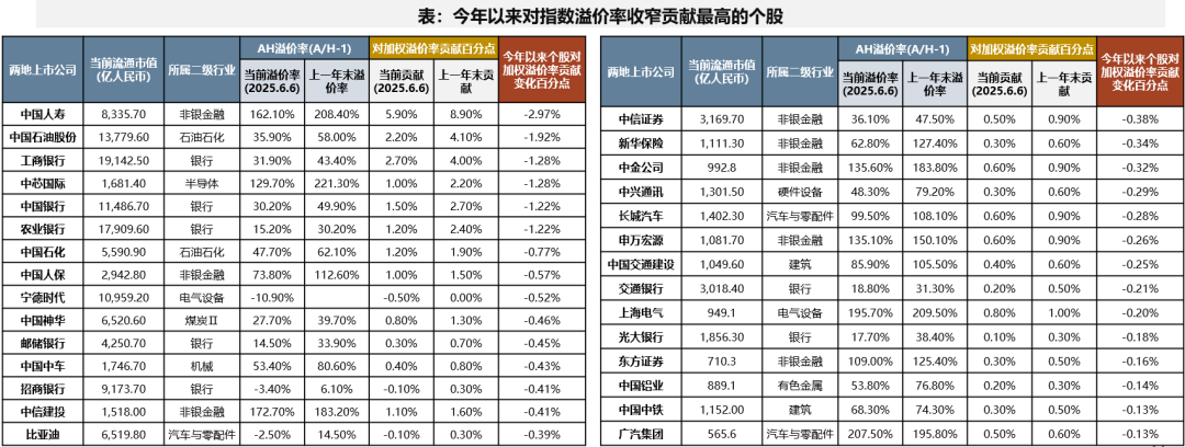6月30日华设转债上涨0.28%，转股溢价率28.84%