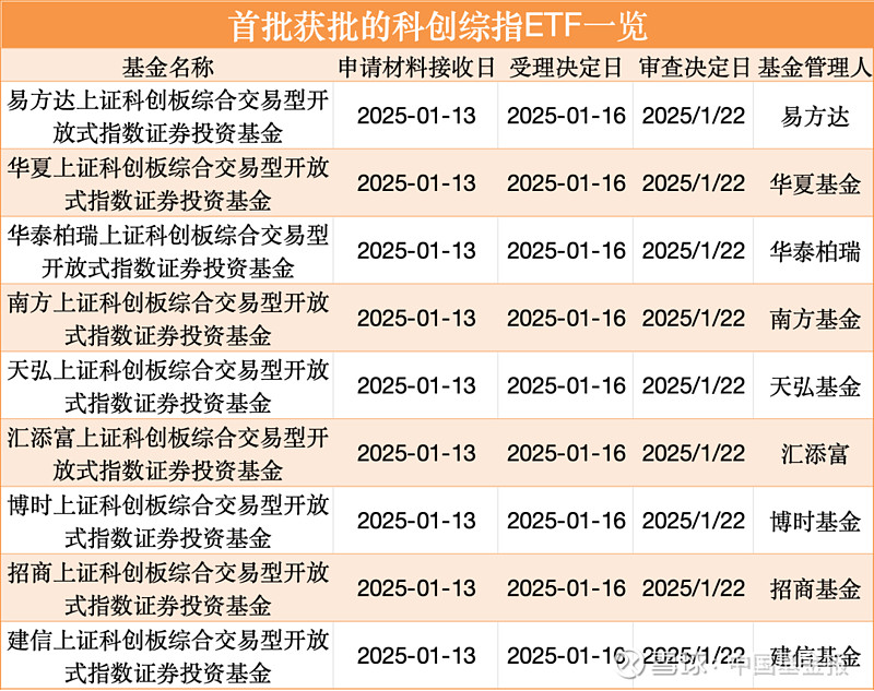 首批科创债ETF正式获批
