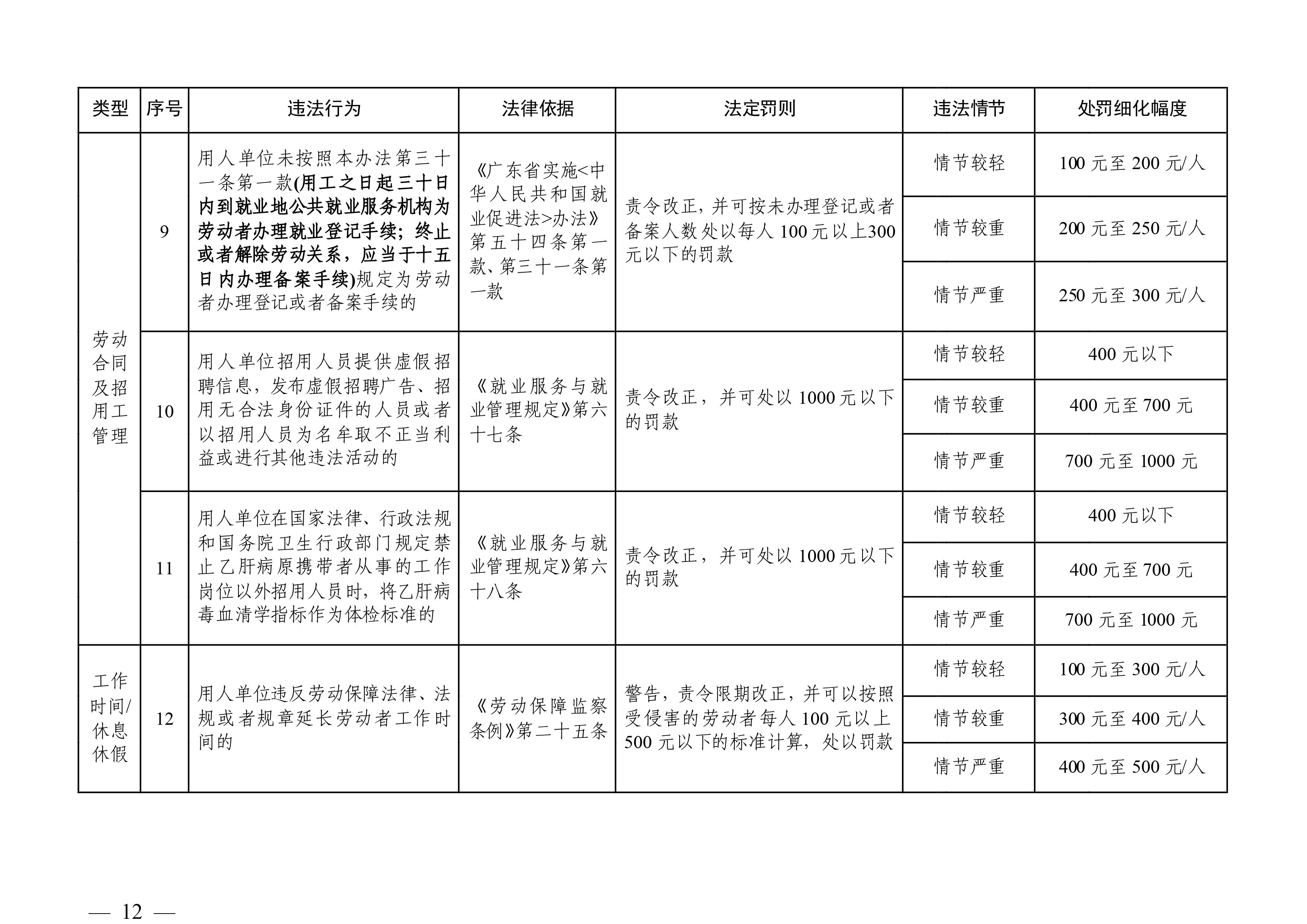 国家网信办发布《网信部门行政处罚裁量权基准适用规定》