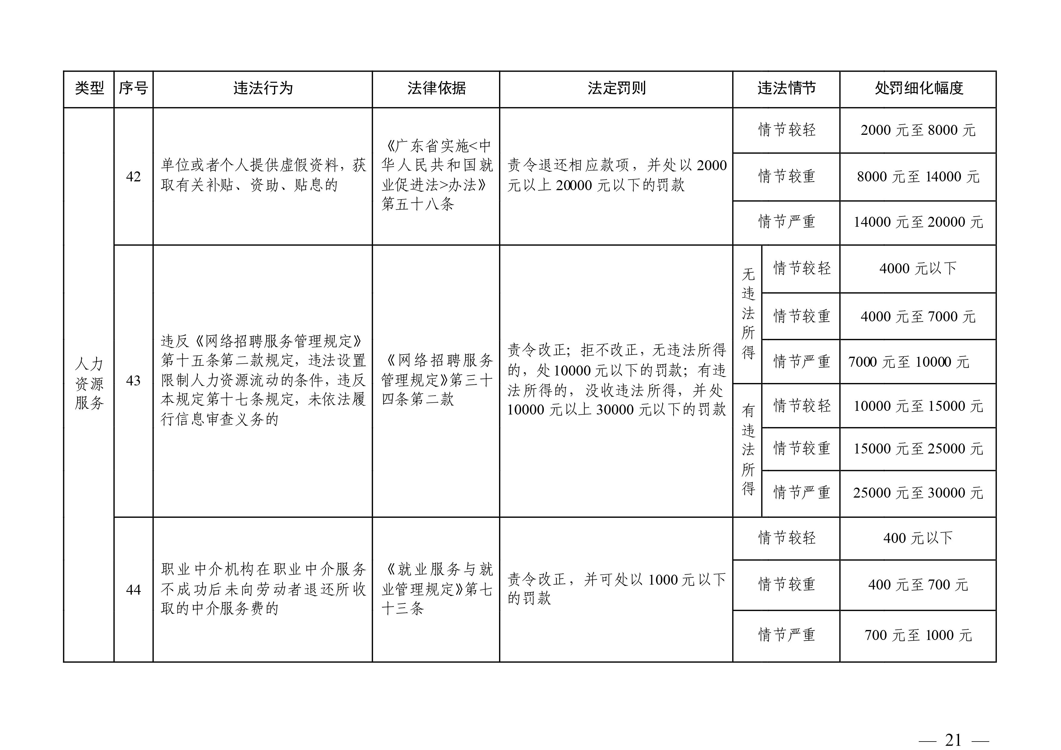 国家网信办发布《网信部门行政处罚裁量权基准适用规定》