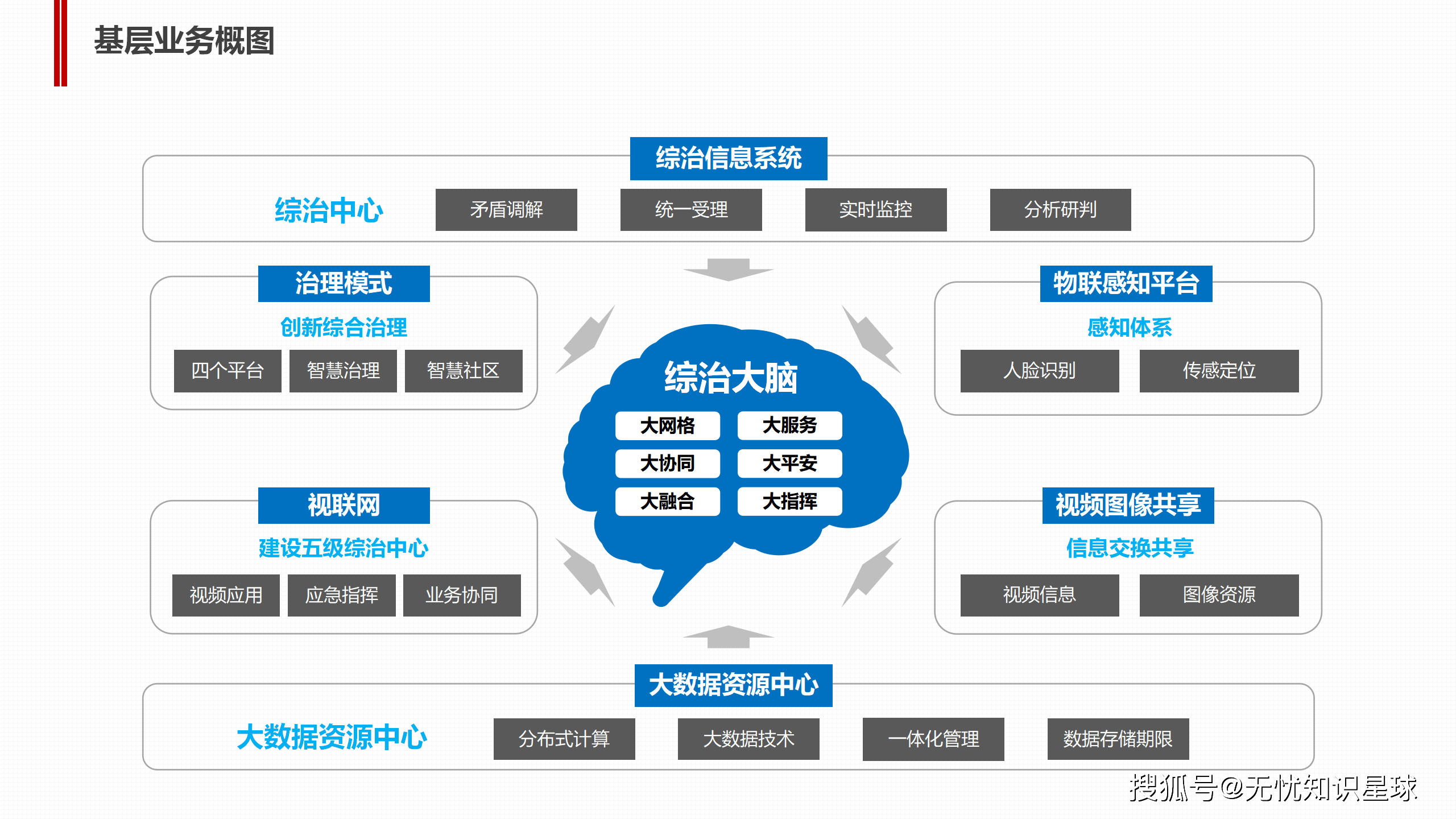 多部门合力推进城市全域数字化转型