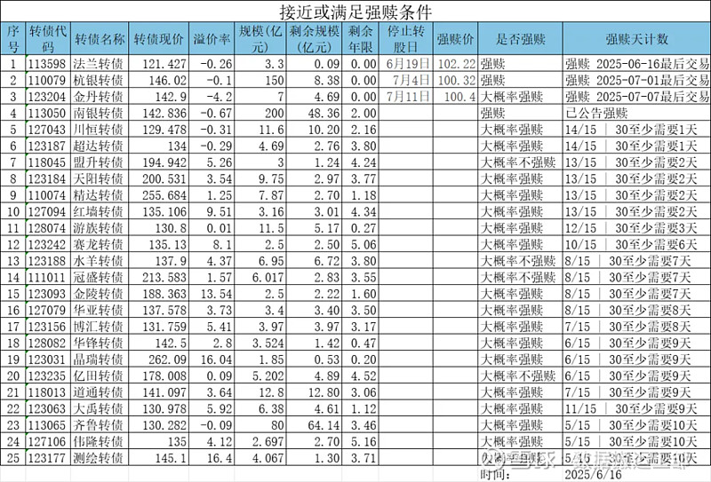 7月2日联诚转债下跌1.24%，转股溢价率7.34%