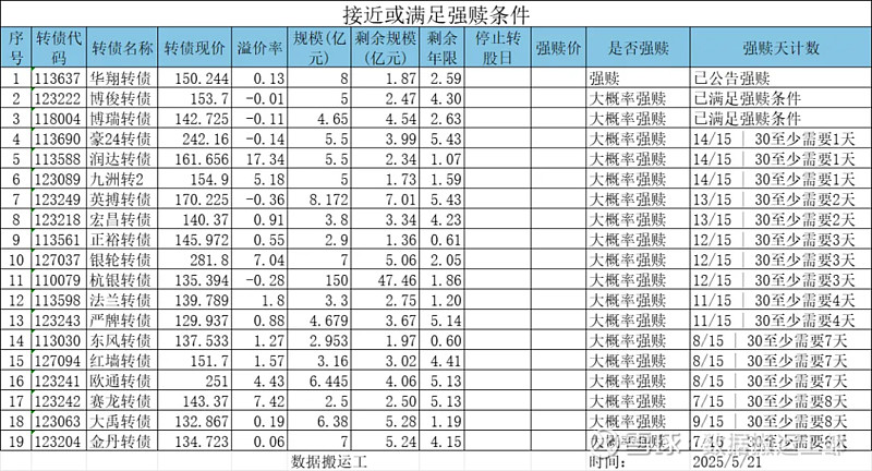 7月1日洛凯转债下跌0.08%，转股溢价率19.73%