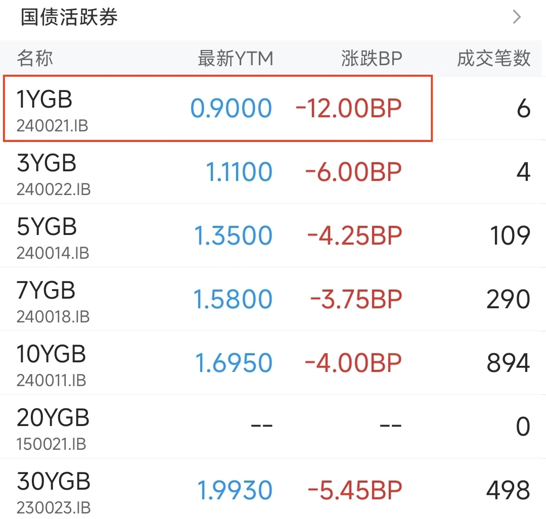7月1日福蓉转债上涨0.4%，转股溢价率19.35%