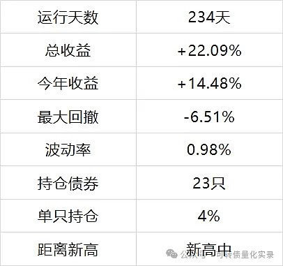 7月2日联诚转债下跌1.24%，转股溢价率7.34%