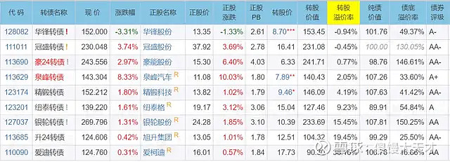 7月2日东亚转债下跌0.86%，转股溢价率24.82%