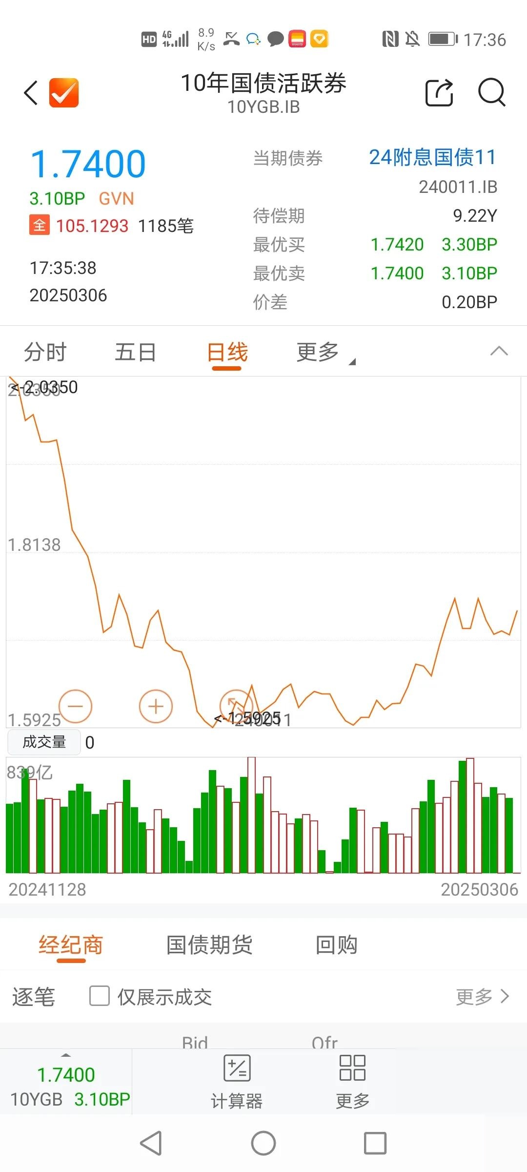 7月1日福蓉转债上涨0.4%，转股溢价率19.35%