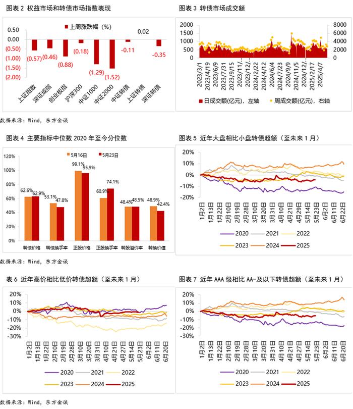 7月2日联诚转债下跌1.24%，转股溢价率7.34%