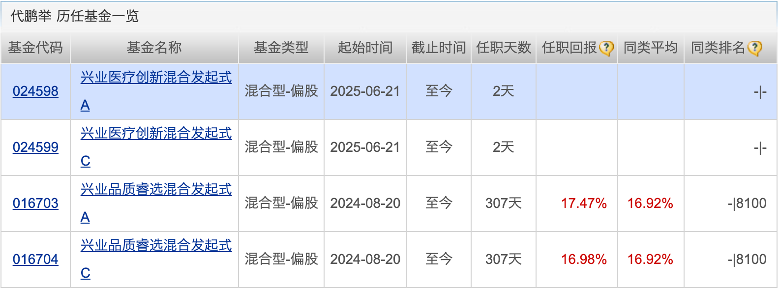 又一批浮动费率基金要来了！