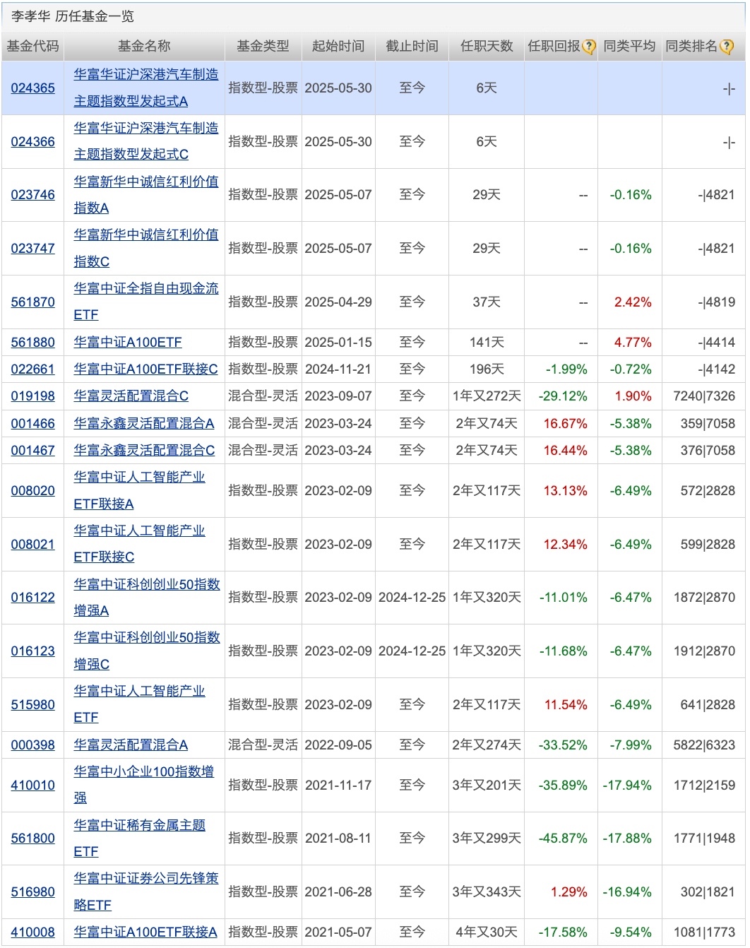 又一批浮动费率基金要来了！