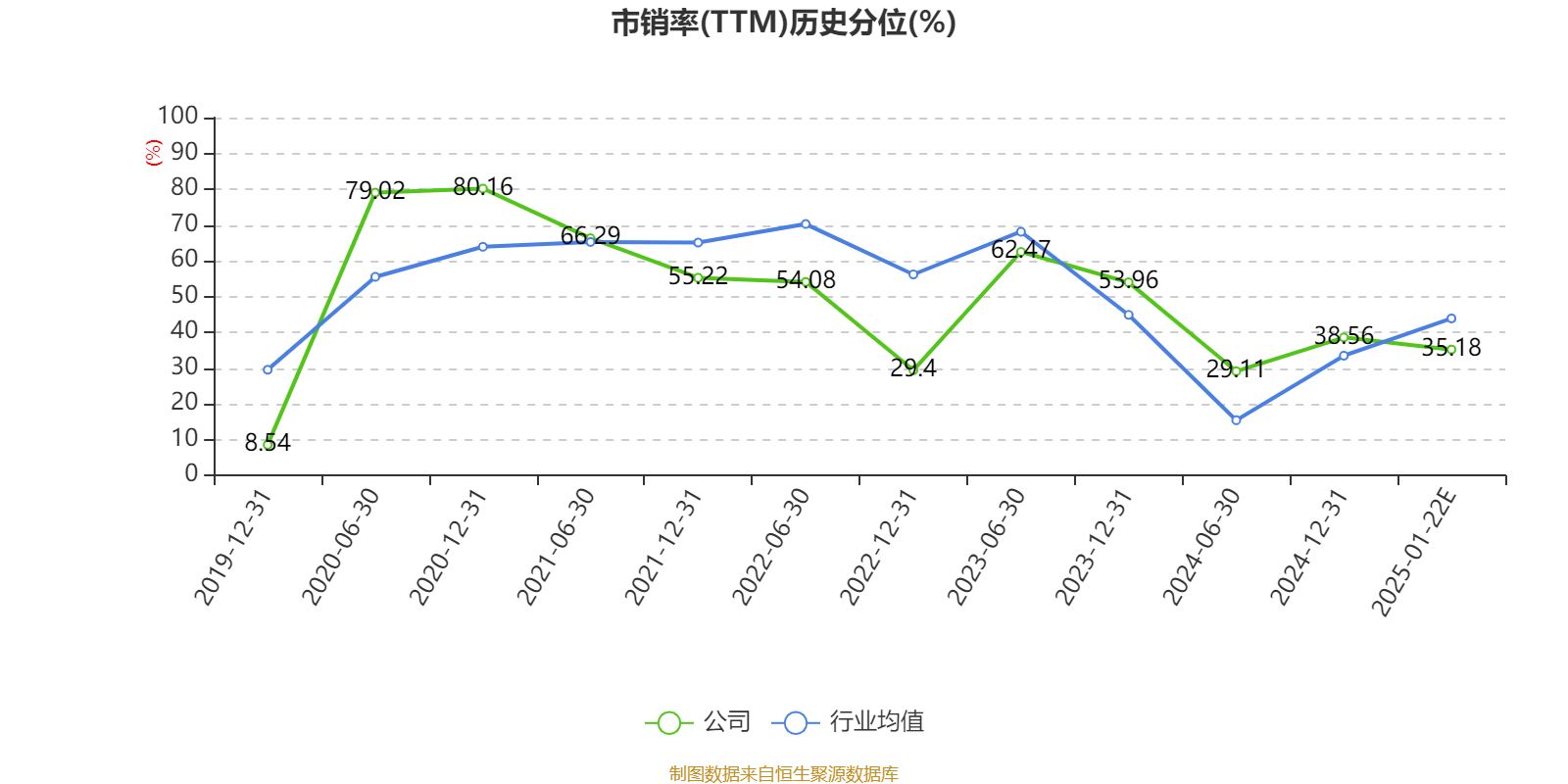淮北矿业集团财务公司2024年实现营收3.31亿元 利润总额2.58亿元
