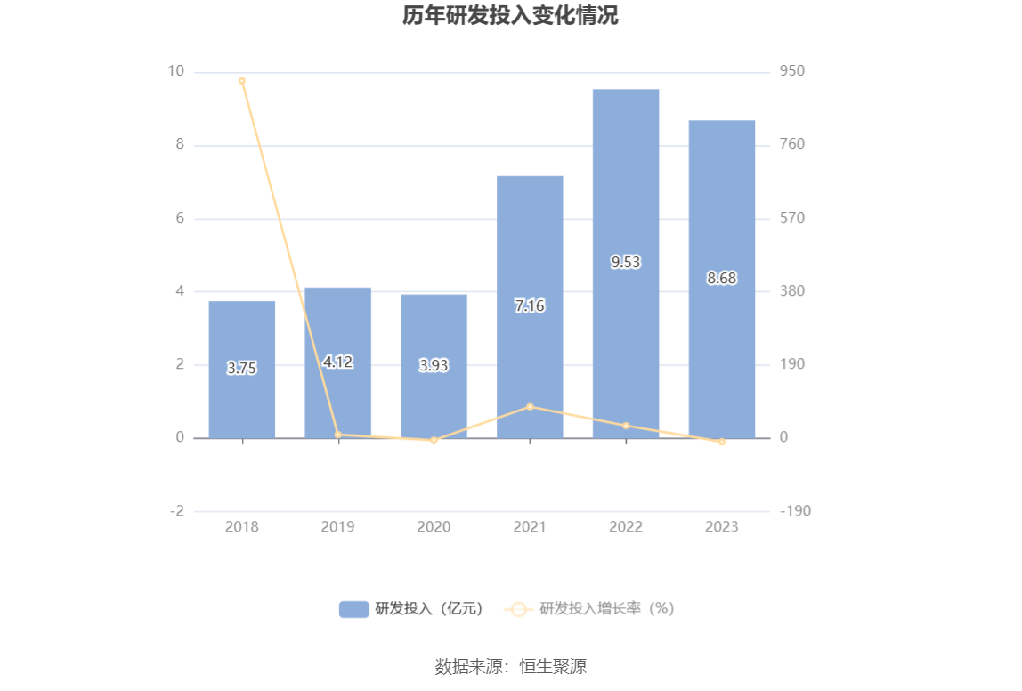 7月3日山玻转债上涨1.31%，转股溢价率71.56%