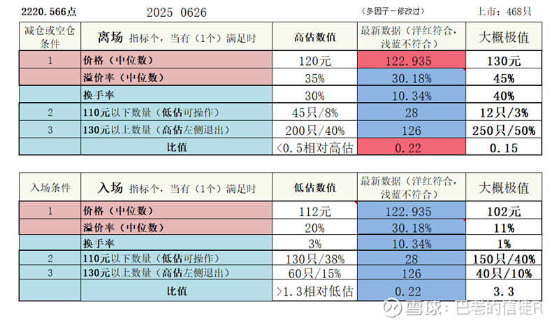 7月2日福新转债下跌2.81%，转股溢价率3.99%