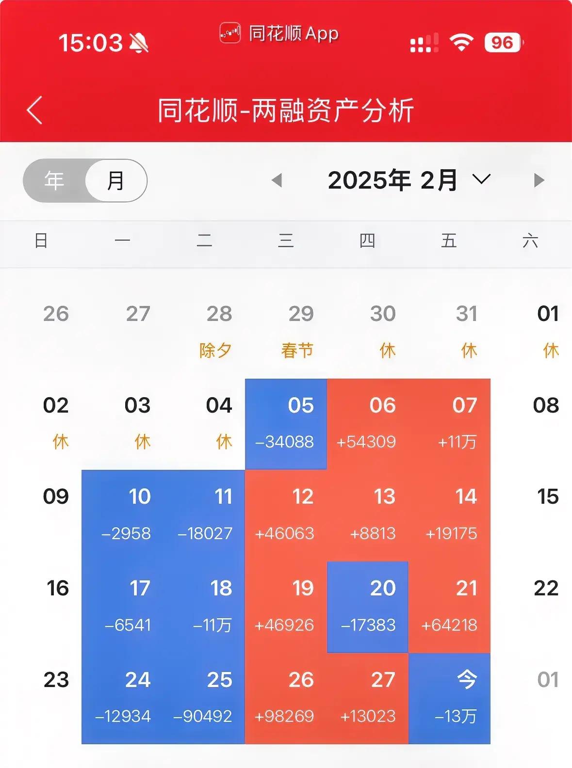 7月3日永和转债下跌0.41%，转股溢价率11.42%