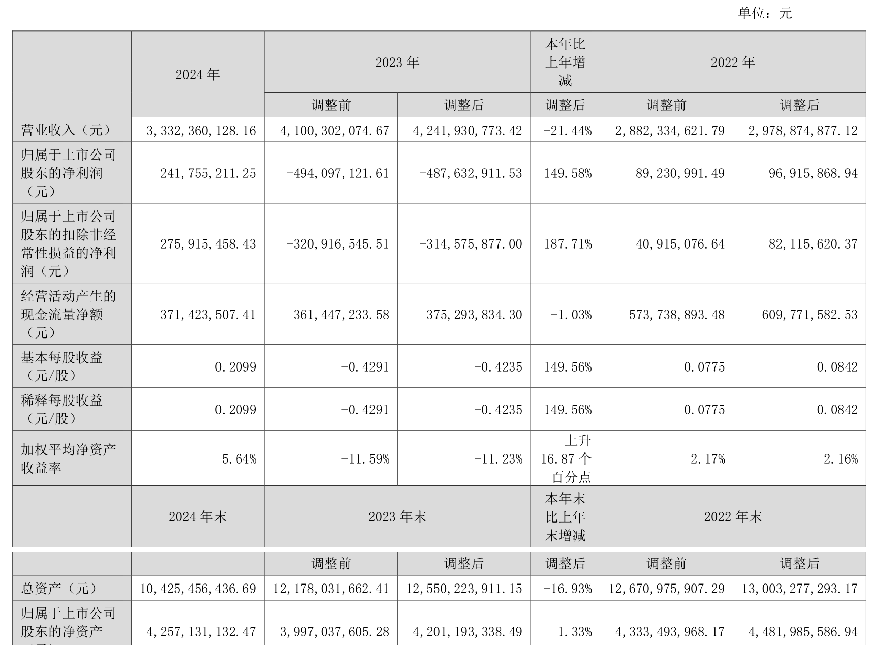 7月3日山玻转债上涨1.31%，转股溢价率71.56%