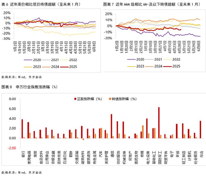 7月2日立昂转债下跌0.53%，转股溢价率67.54%